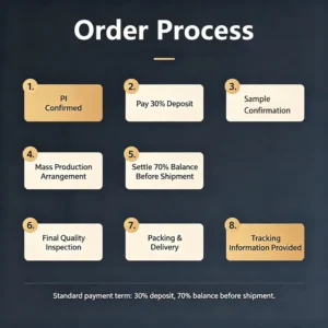 OrderProcess